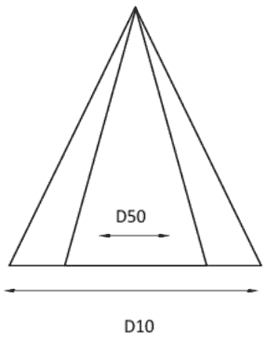 d10 d5