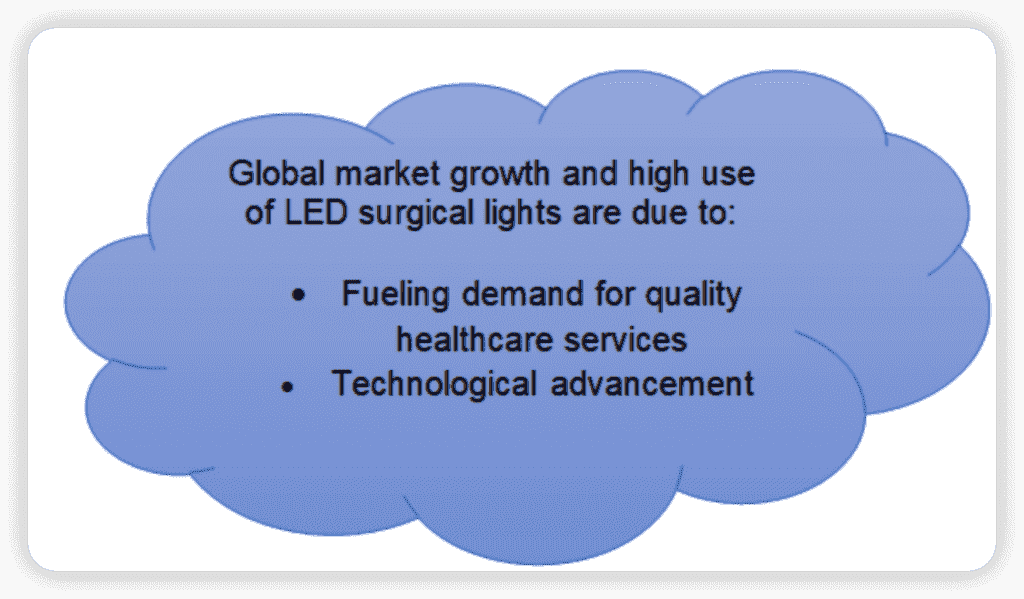  use of LED surgical lights